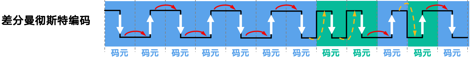 差分曼彻斯特编码