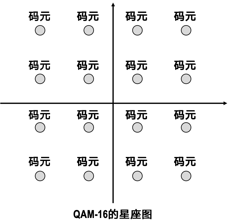 16-QAM