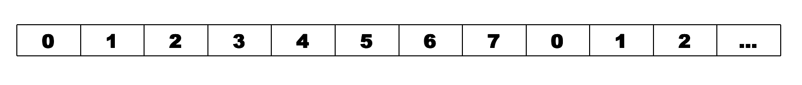 序列号取值范围